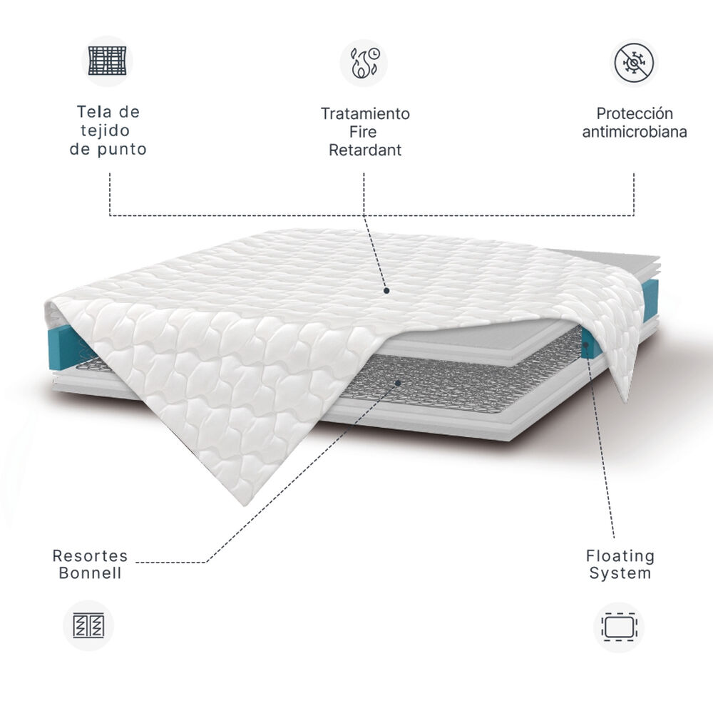 Colch&oacute;n Rosen Wave / 1 Plaza / 190 Cm x 90 Cm image number 3.0